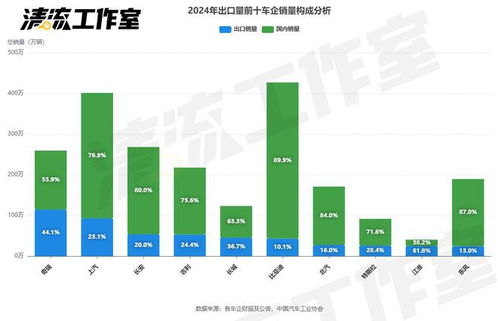 鑫億達24小時人工在線更新 大賽十大最佳表現排名